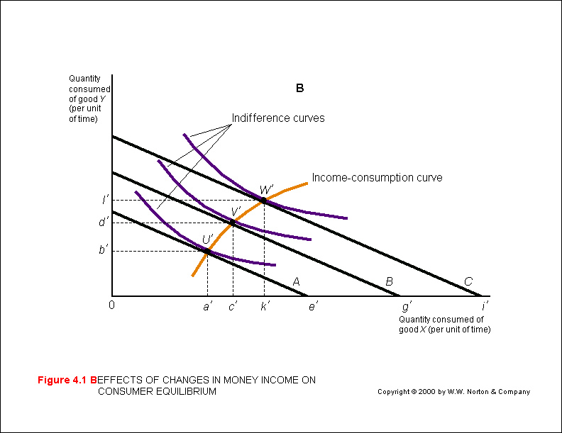 😊 Engel curve normal good. Offer Curves and Engel Curves. 20190115